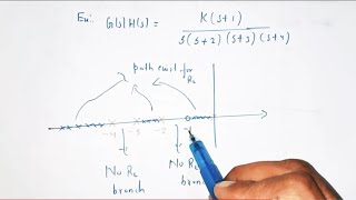 Root Locus Control System Construction Rules in HindiPart 1 [upl. by Anaujal956]