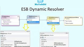 Dynamic Message Processing and Routing in Itineraries using BizTalk ESB Toolkit [upl. by Paresh]