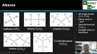 Alkanes Alkenes and Alkynes [upl. by Obidiah]