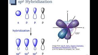 Ch 3  Part 4  sp2 Hybridization of Atomic Orbitals [upl. by Hallett]