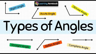 Types of Angles [upl. by Adams]