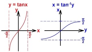 PreCalculus  Trigonometry 53 of 54 Inverse Tangent Function [upl. by Devland369]