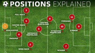 Soccer Positions by Numbers  Roles and Player Examples [upl. by Magda893]