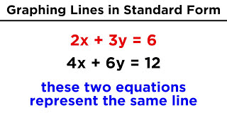 Product of Sums Part 1  POS Form [upl. by Nevins115]