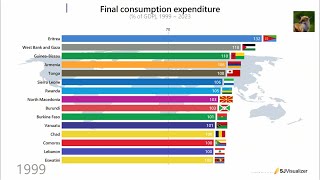 Final consumption expenditure  of GDP Top 15 countries 1999  2023 [upl. by Zebe]