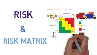 Risk and How to use a Risk Matrix [upl. by Enened]