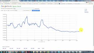 Learn how to use Google Books Ngram Viewer shorts [upl. by Esirehc]