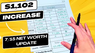 715 My Weekly Net Worth Update 2024  Debt Confessions 28k [upl. by Ohploda]