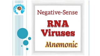 Negative Sense RNA Viruses Mnemonic [upl. by Hiltan]