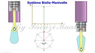 SYSTÈME BIELLE MANIVELLE Courbe des espaces xt [upl. by Nedak]