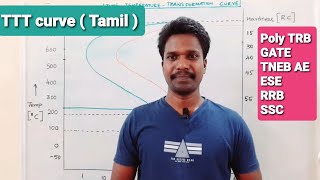 TTT Diagram for Eutectoid Steel  TTT Phase diagram  Material science and Metallurgy [upl. by Treboh715]