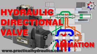 Piloted solenoid hydraulic directional valve  Animation [upl. by Scheer573]