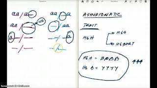 Alpha Thalassemia Genetics Question Made Simple [upl. by Ynos]