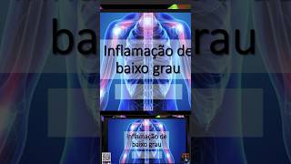 Inflamação crônica e aguda qual a diferença Inflamação inflamacaocronicasubclinica medicina [upl. by Sivra5]