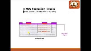 Microelectronics amp VLSI Designs EC702 Dr CHITTAJIT SARKAR 12 [upl. by Ahseik345]