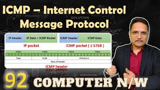 ICMP – Internet Control Message Protocol in Computer Networks [upl. by Anivle199]