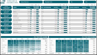 Dashboard sobre o SISU no Looker Studio integrado ao BigQuery [upl. by Ruttger726]