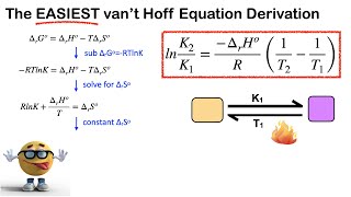 van’t Hoff Equation  Derivation ⚡ EASY and FAST ⚡ integrated form [upl. by Mera]