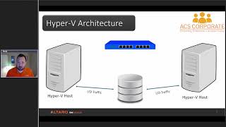 Migrating to Hyper V for VMware administrators [upl. by Tjon726]