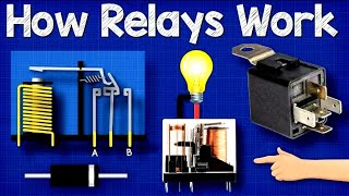 How Relays Work  Basic working principle electronics engineering [upl. by Soble]