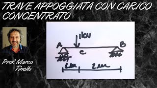 REAZIONI VINCOLARI E DIAGRAMMI DI SOLLECITAZIONE TRAVE APPOGGIATA CON CARICO CONCENTRATO [upl. by Atinoj772]