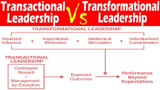 Differences between Transactional Leadership and Transformational Leadership [upl. by Izak]