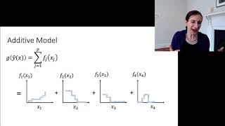 Additive Models [upl. by Lidia692]