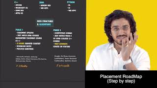 How to get a Dream Placement  Step by step RoadMap  How to Crack Dream Companies [upl. by Mellie]