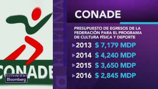 El presupuesto para CONADE ha ido en un claro descenso durante la gestión de Peña Nieto [upl. by Comstock]