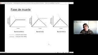 Taxonomía y crecimiento bacteriano parte 7 [upl. by Attennod]