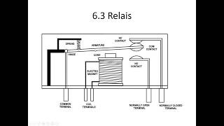 Uitleg werking relais [upl. by Nesnaj]