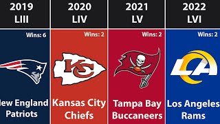 All Super Bowl Champions by Year 2022 [upl. by Atsyrt]