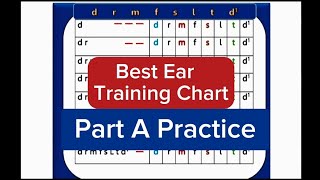 C22  Ear Training Exercise Chart WhatsApp 2349130312900 [upl. by Earal]