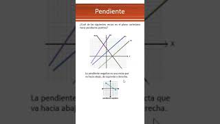 Pendiente positiva y negativa  Matemáticas  COMIPEMS [upl. by Zertnom]