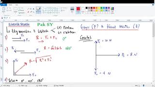 Fisika Kelas 12 Bab Listrik Statis Gaya Coulomb amp Medan Listrik Pak SY [upl. by Inafit959]