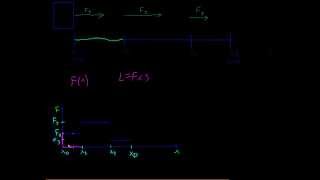 Matematica  Integrali  Cosa sono gli integrali Spiegazione Intuitiva [upl. by Julis]