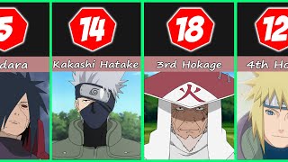 Top 50 Most Powerful Naruto Characters [upl. by Quartana38]