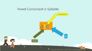 Vowel Consonant e Syllable Common Core Resource video [upl. by Zawde]