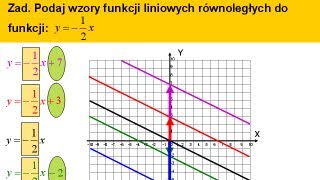 Równanie prostych równoległych i przesunięcie funkcji  Matfiz24pl [upl. by Eliath276]