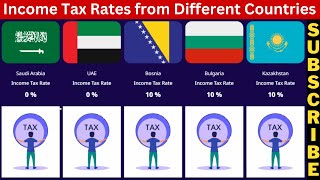 Income Tax Rates from Different Countries [upl. by Natye]