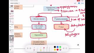 symptoms of insulin deficiency endocrinology 63  First Aid USMLE Step 1 in UrduHindi [upl. by Nyasuh952]