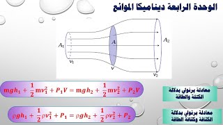 معادلة برنولي [upl. by Apthorp]