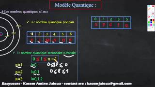 22  Modele Quantique Equation de Schrodinger et Fonction donde [upl. by Adnilema]