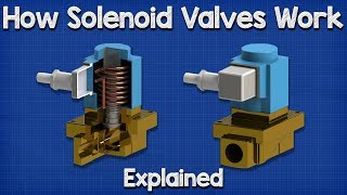 How Solenoid Valves Work  Basics actuator control valve working principle [upl. by Neelyhtak]