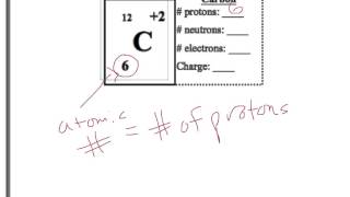 Finding number of subatomic particles [upl. by Yeniffit]