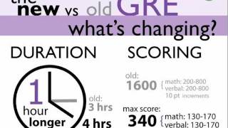 The New GRE What You Need To Know [upl. by Seugirdor]