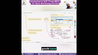 Introduction to SAP TCode ME2O Subcontracting Stock Monitoring Vendor [upl. by Ahsercel]