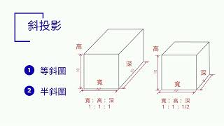 設計群實習科目基礎圖學實習E01 [upl. by Retrac999]