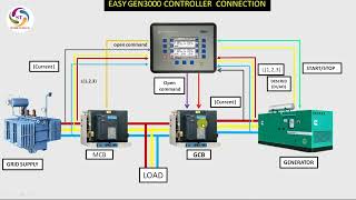 DG synchronization control wiring Generator load sharing control wiring [upl. by Klatt847]