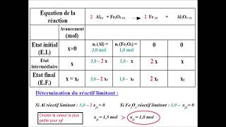 Tableau davancement  comment déterminer le réactif limitant [upl. by Nitsir]